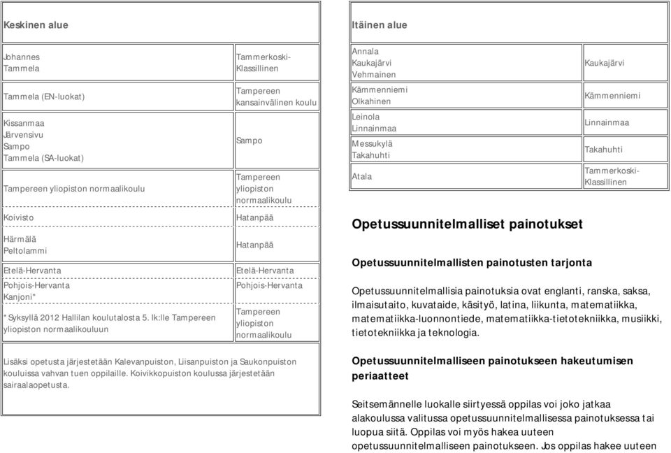 lk:lle Tampereen yliopiston normaalikouluun Tammerkoski- Klassillinen Tampereen kansainvälinen koulu Sampo Tampereen yliopiston normaalikoulu Hatanpää Hatanpää Etelä-Hervanta Pohjois-Hervanta