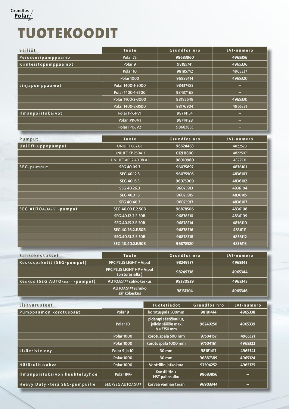 Polar IPK-JV1 98714128 Polar IPK-JV2 98683853 Pumput Tuote Grundfos nro LVI-numero Unilift-uppopumput UNILIFT CC7A-1 98624463 4822528 UNILIFT KP 250A-1 012H1800 4822507 UNILIFT AP 12.40.08.