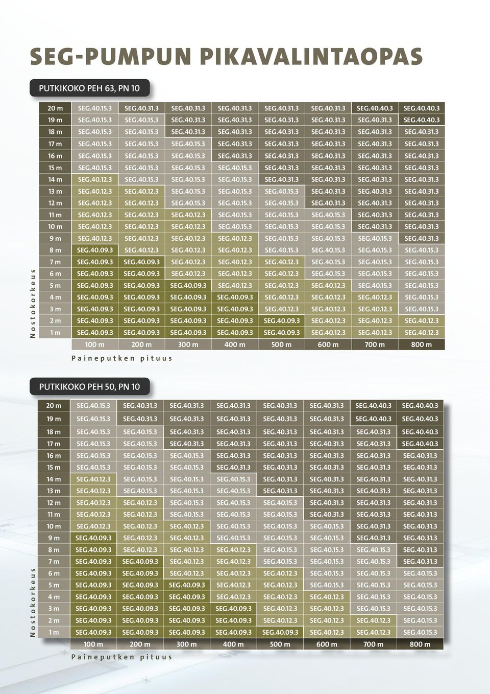 40.15.3 SEG.40.15.3 SEG.40.15.3 SEG.40.31.3 SEG.40.31.3 SEG.40.31.3 SEG.40.31.3 SEG.40.31.3 15 m SEG.40.15.3 SEG.40.15.3 SEG.40.15.3 SEG.40.15.3 SEG.40.31.3 SEG.40.31.3 SEG.40.31.3 SEG.40.31.3 14 m SEG.