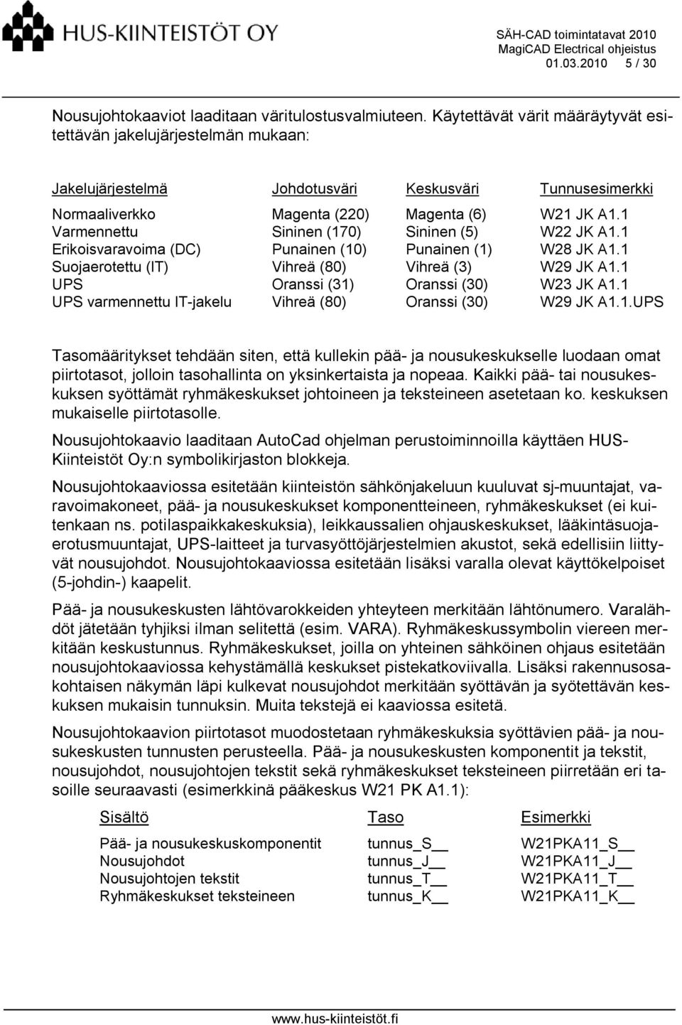 1 Varmennettu Sininen (170) Sininen (5) W22 JK A1.1 Erikoisvaravoima (DC) Punainen (10) Punainen (1) W28 JK A1.1 Suojaerotettu (IT) Vihreä (80) Vihreä (3) W29 JK A1.