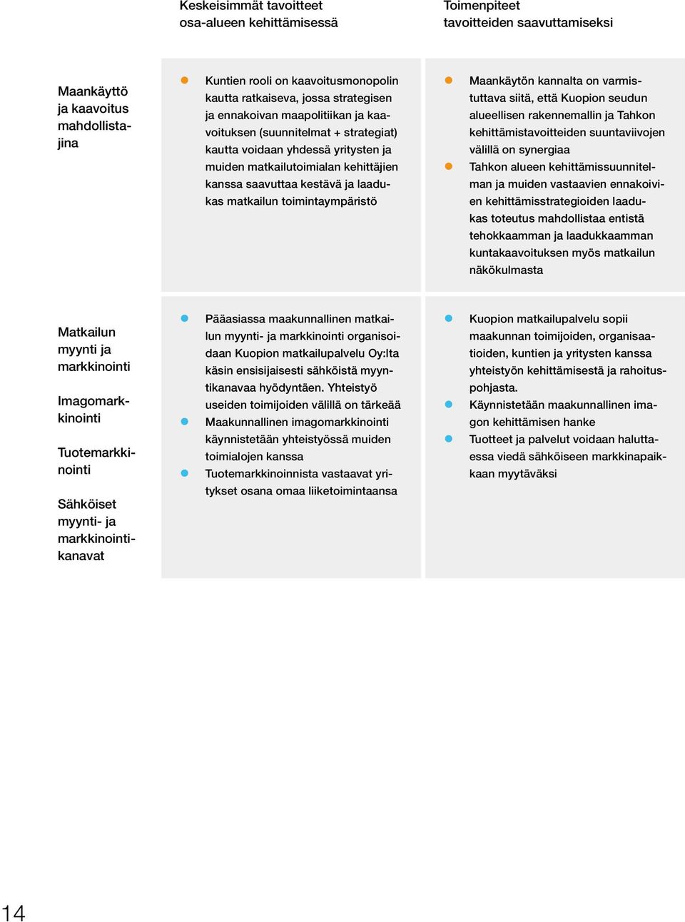 matkailun toimintaympäristö Maankäytön kannalta on varmistuttava siitä, että Kuopion seudun alueellisen rakennemallin ja Tahkon kehittämistavoitteiden suuntaviivojen välillä on synergiaa Tahkon