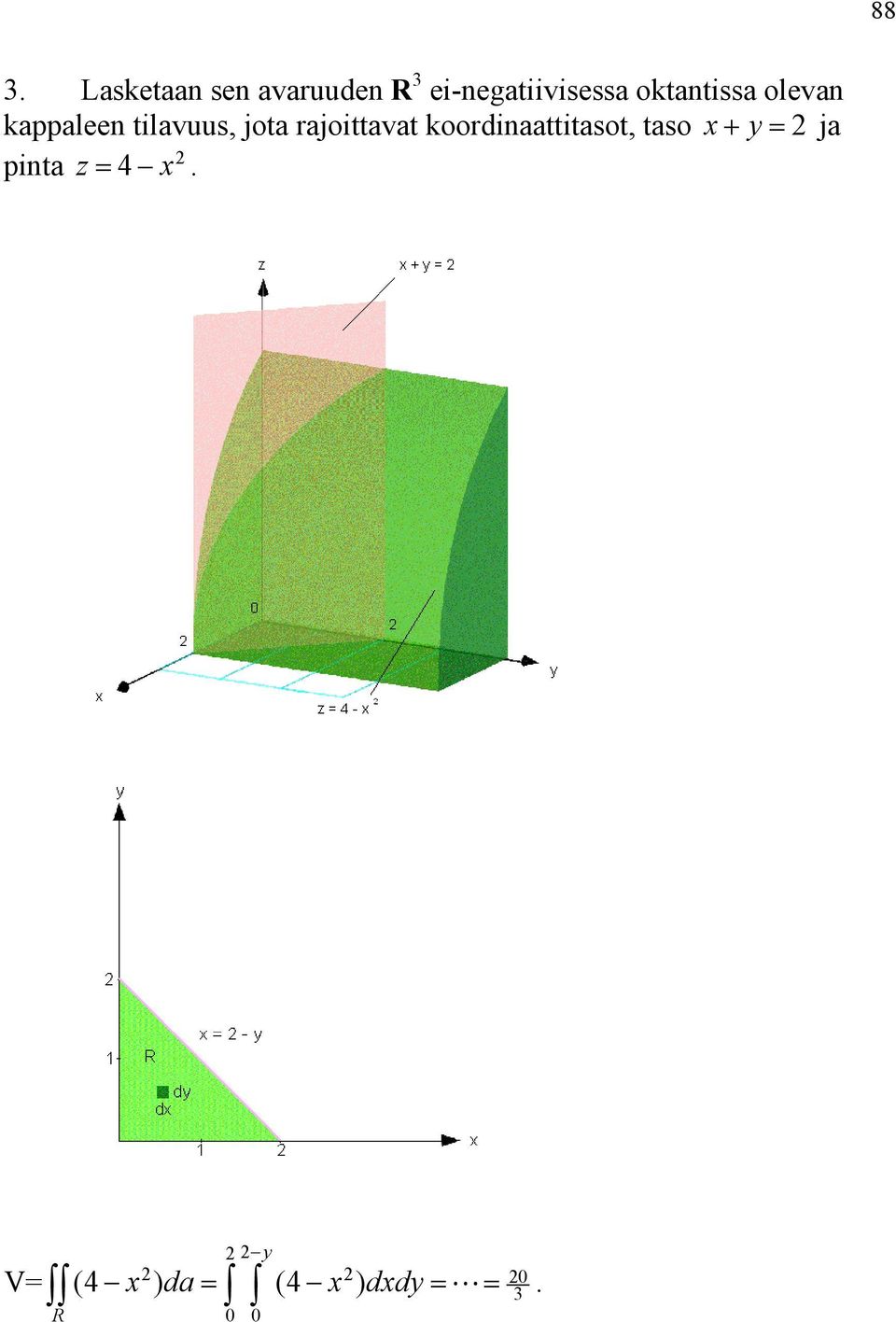 rajoittavat koordinaattitasot, taso x + y = 2 ja 2