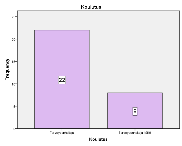 28 (55) Spesifiset kysymykset olivat kyselylomakkeessa tärkeämpiä kuin yleiset kysymykset, sillä niihin ei sisältynyt yhtä lailla tulkinnan mahdollisuuksia.