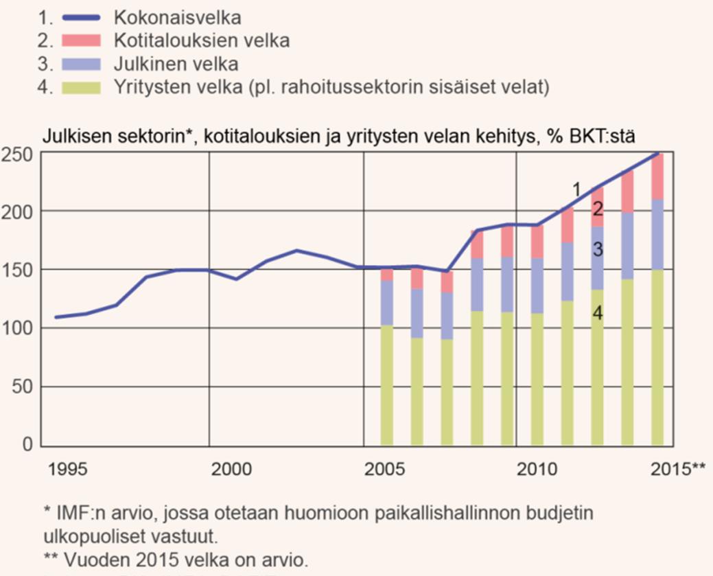 Erityisesti yrityksillä paljon