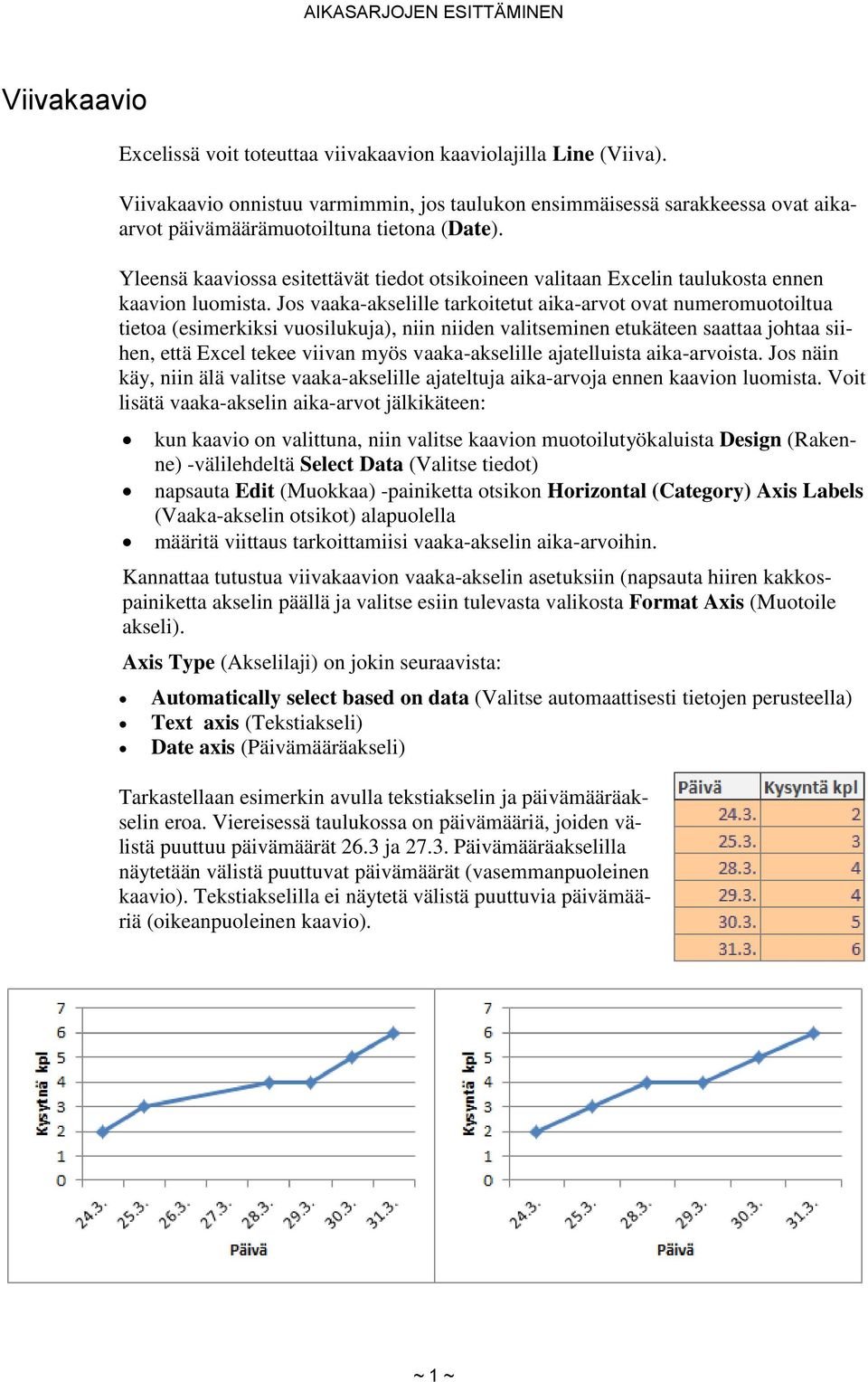 Yleensä kaaviossa esitettävät tiedot otsikoineen valitaan Excelin taulukosta ennen kaavion luomista.