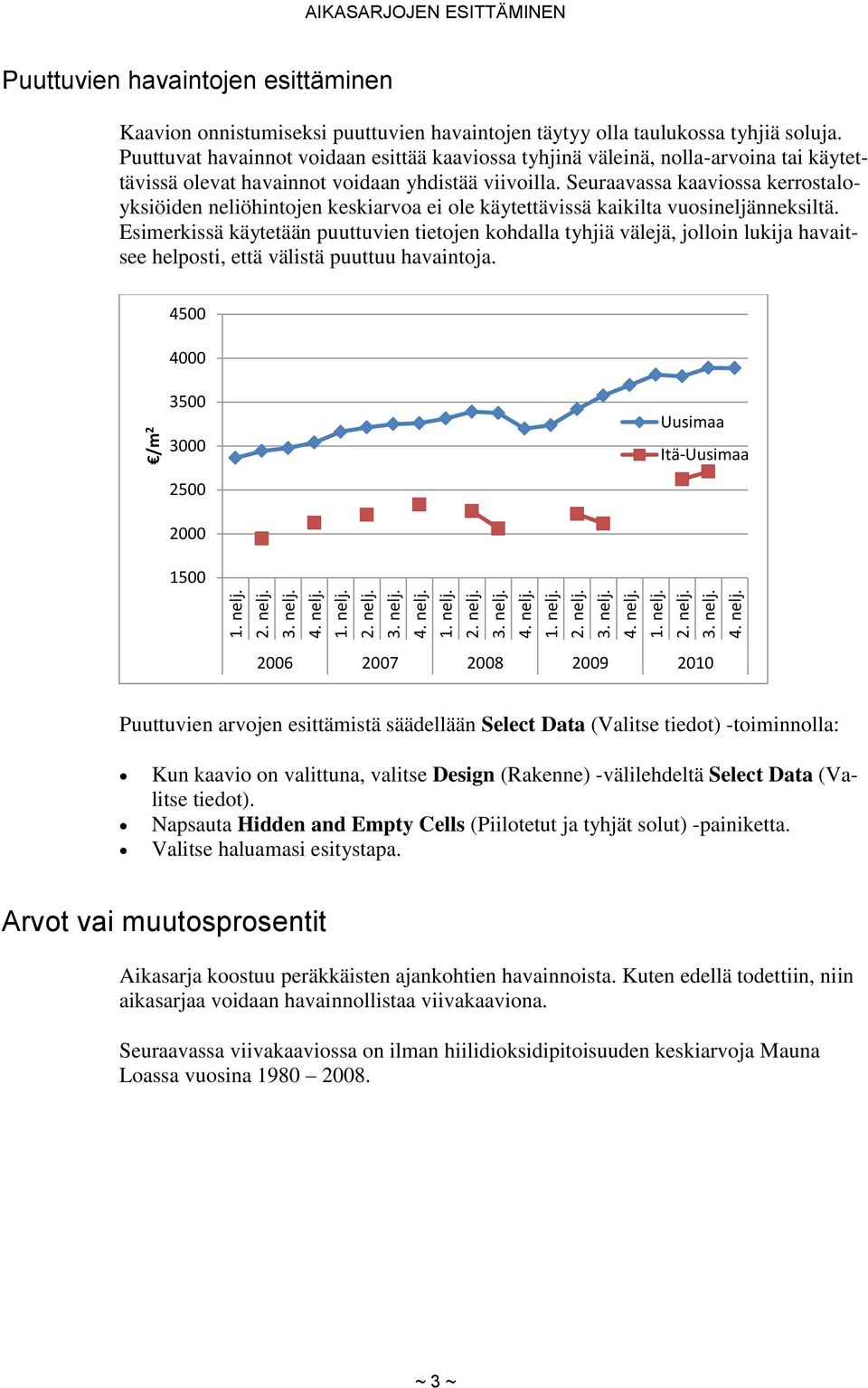 Seuraavassa kaaviossa kerrostaloyksiöiden neliöhintojen keskiarvoa ei ole käytettävissä kaikilta vuosineljänneksiltä.