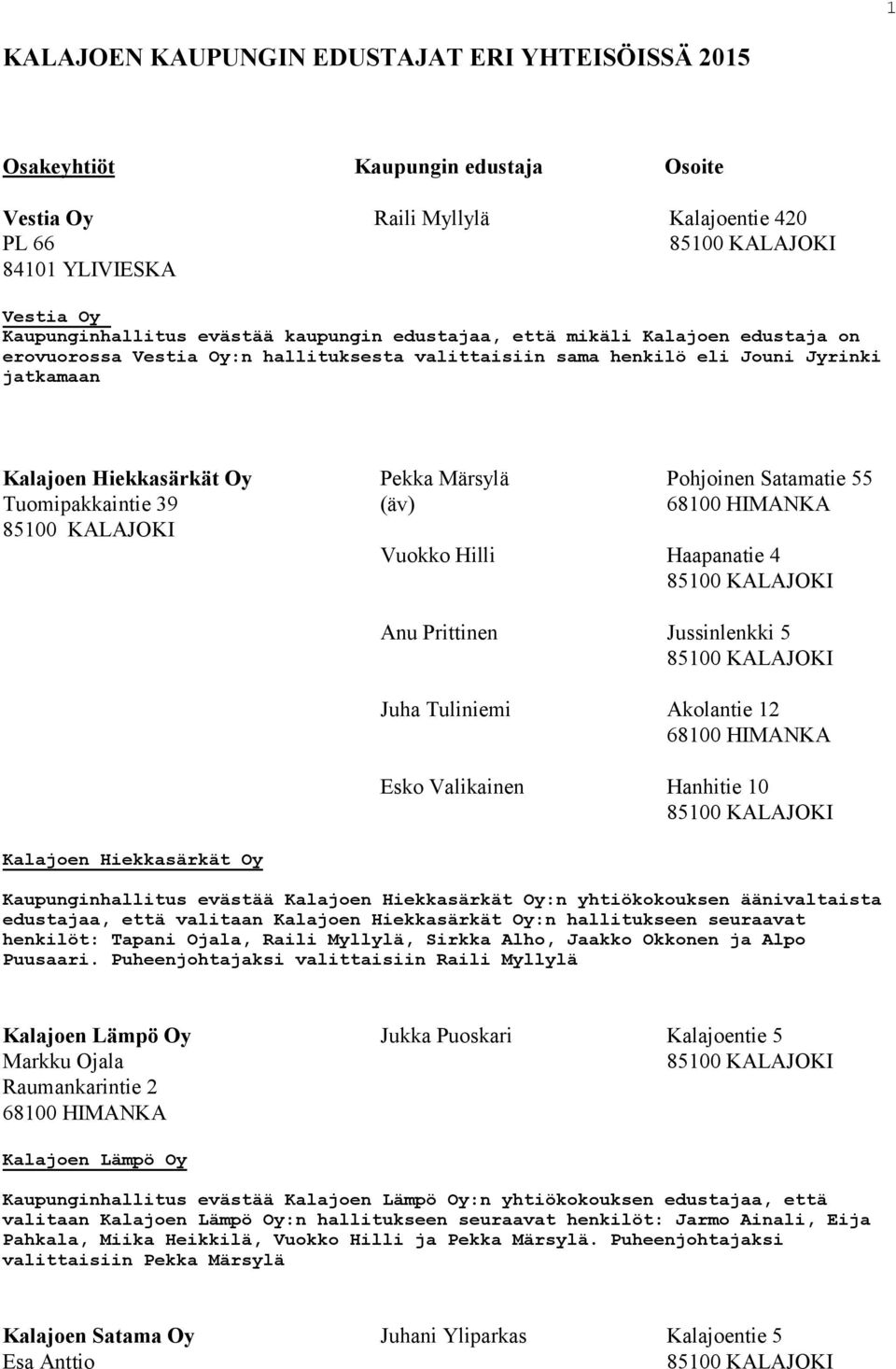 Tuomipakkaintie 39 (äv) Vuokko Hilli Haapanatie 4 Kalajoen Hiekkasärkät Oy Anu Prittinen Jussinlenkki 5 Juha Tuliniemi Akolantie 12 Esko Valikainen Hanhitie 10 Kaupunginhallitus evästää Kalajoen