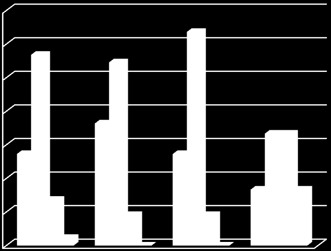 43 70% 60% 50% 40% 30% 20% 10% 0% en lainkaan harvoin melko usein säännöllisesti Kuvio 14: Konsernin intranetin käyttö toimipaikoittain Alla oleva kaavio osoittaa, miten vastaajat ilmoittivat