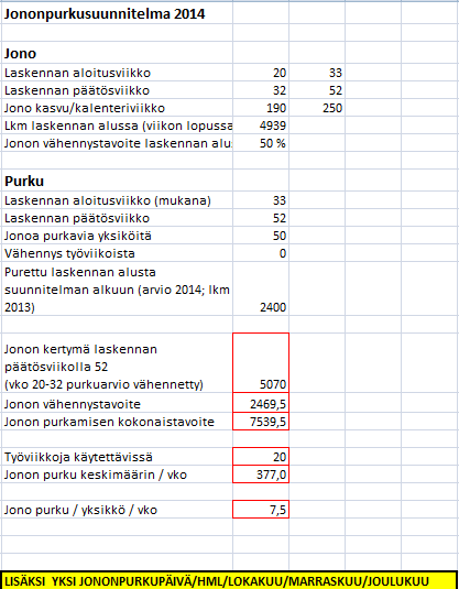 10 Loppuvuoden 2014 jononpurkusuunnitelman avulla onnistuttiin pääsemään tilanteeseen, jossa Hyvä Potku hankkeen alkaessa viikolla 1 2015 kiireettömään tutkimukseen odottavien asiakkaiden määrä oli