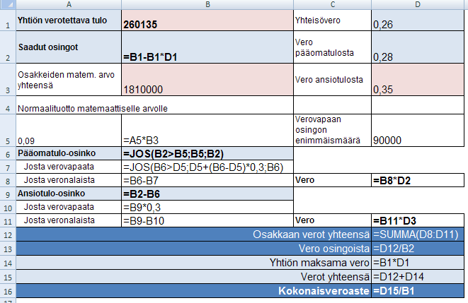 Liite 1 Osingon verotus ja kokonaisveroaste nykyisessä verojärjestelmässä Seuraavassa taulukossa näkyvät tarvittavat laskentakaavat osinkojen verotuksen ja