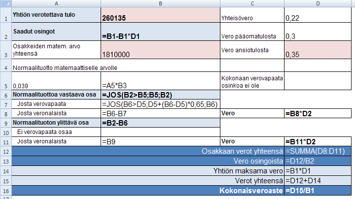 Liite 2 Osingon verotus ja kokonaisveroaste Hetemäen työryhmän esityksessä Seuraavassa taulukossa näkyvät tarvittavat laskentakaavat osinkojen verotuksen ja kokonaisveroasteen