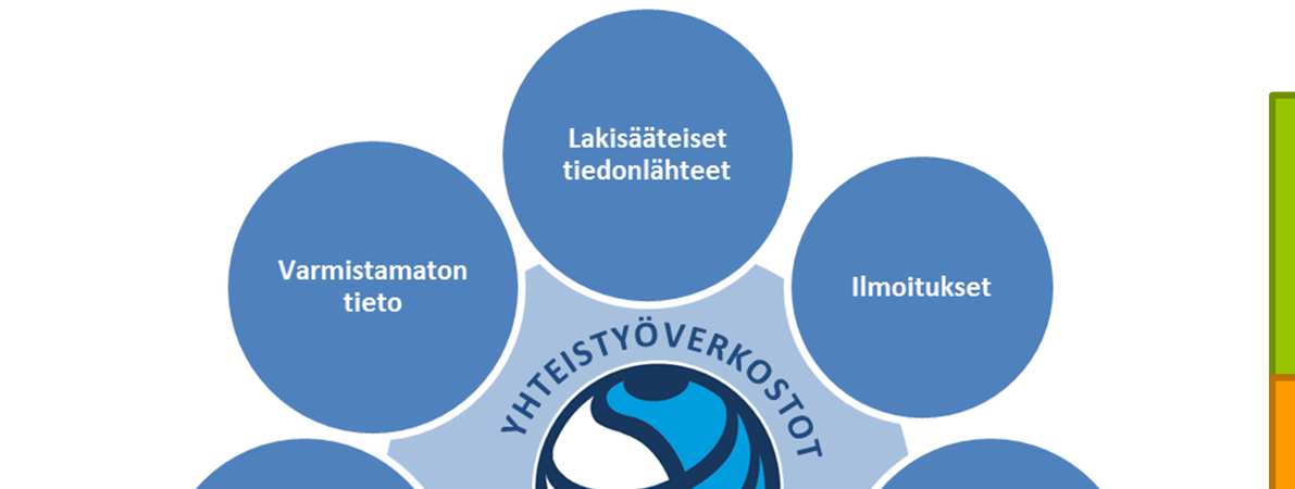 Tilannekuvan muodostaminen ja jakelu Tilannekuvan muodostaminen Tilannekuvan jakelu Julkiset