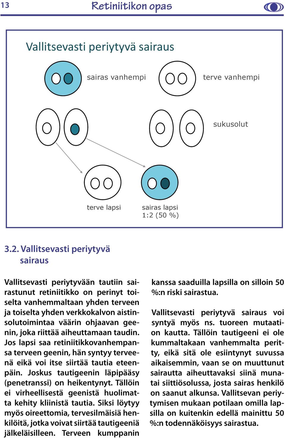 Vallitsevasti periytyvä sairaus Vallitsevasti periytyvään tautiin sairastunut retiniitikko on perinyt toiselta vanhemmaltaan yhden terveen ja toiselta yhden verkkokalvon aistinsolutoimintaa väärin