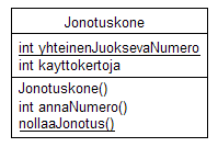 Luokkakohtaiset eli stattiset metodit ja attribuutit Ilmaistaan luokkakaaviossa alleviivattuina public class Jonotuskone { private static int yhteinenjuoksevanumero = 0; private int