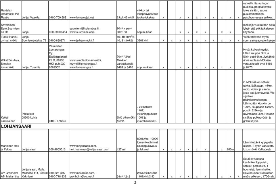 Eero,Suurniem en tila Lohja 050-59 09 454 Turkki Hannu, Jyrhan mökit suurniemi@kolumbus.fi, www.suurniemi.com Lohja Suoniementaival 79 0400-838871 www.jyrhannmokit.fi 90m² + parvi 30m² / 8 sop.