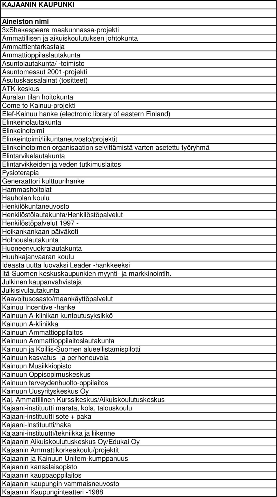 Elinkeintoimi/liikuntaneuvosto/projektit Elinkeinotoimen organisaation selvittämistä varten asetettu työryhmä Elintarvikelautakunta Elintarvikkeiden ja veden tutkimuslaitos Fysioterapia Generaattori