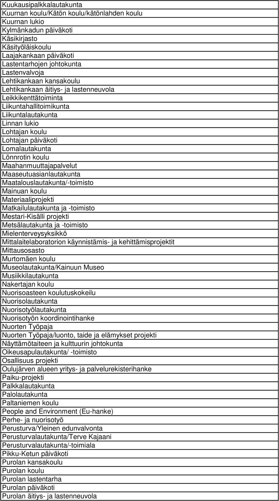 koulu Maahanmuuttajapalvelut Maaseutuasianlautakunta Maatalouslautakunta/-toimisto Mainuan koulu Materiaaliprojekti Matkailulautakunta ja -toimisto Mestari-Kisälli projekti Metsälautakunta ja