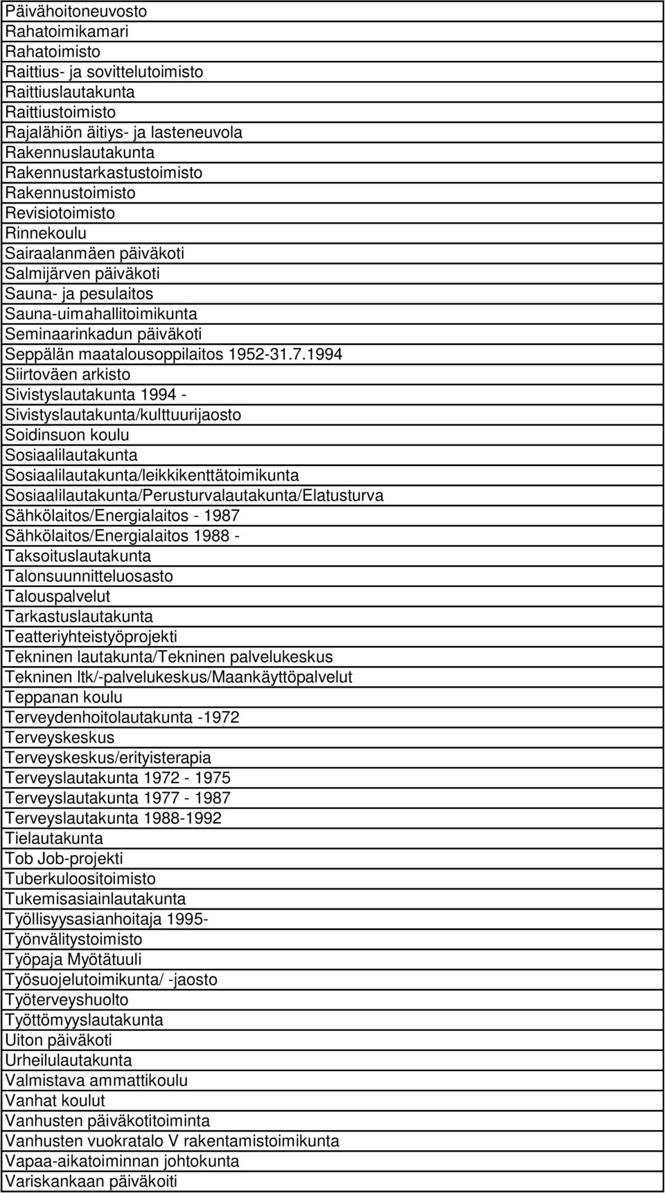 7.1994 Siirtoväen arkisto Sivistyslautakunta 1994 - Sivistyslautakunta/kulttuurijaosto Soidinsuon koulu Sosiaalilautakunta Sosiaalilautakunta/leikkikenttätoimikunta