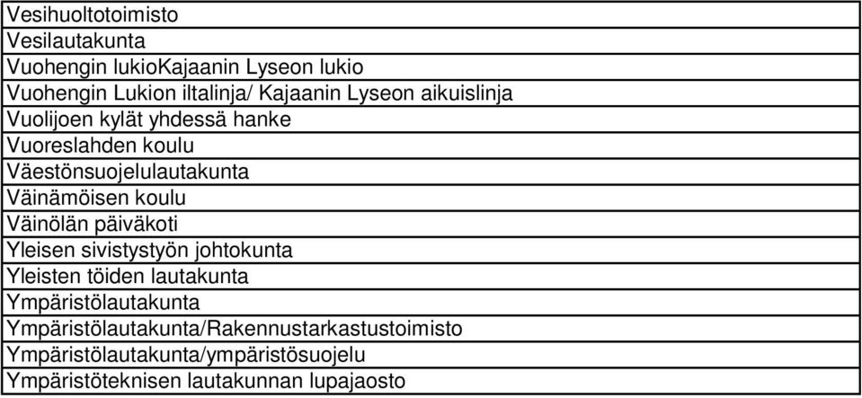 koulu Väinölän päiväkoti Yleisen sivistystyön johtokunta Yleisten töiden lautakunta Ympäristölautakunta