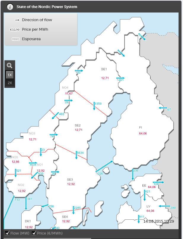 Voimajärjestelmän tila Fingridin