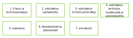 13 3 Sähköinen ostolasku 3.