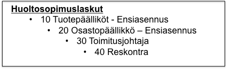 21 laskun sisältämä laskudata mahdollistaa tämän toiminnon. Kuitenkin joidenkin toimittajien kohdalla tämä ei toteudu ja laskun yritysnumero kentässä lukee tuntematon toimittaja.