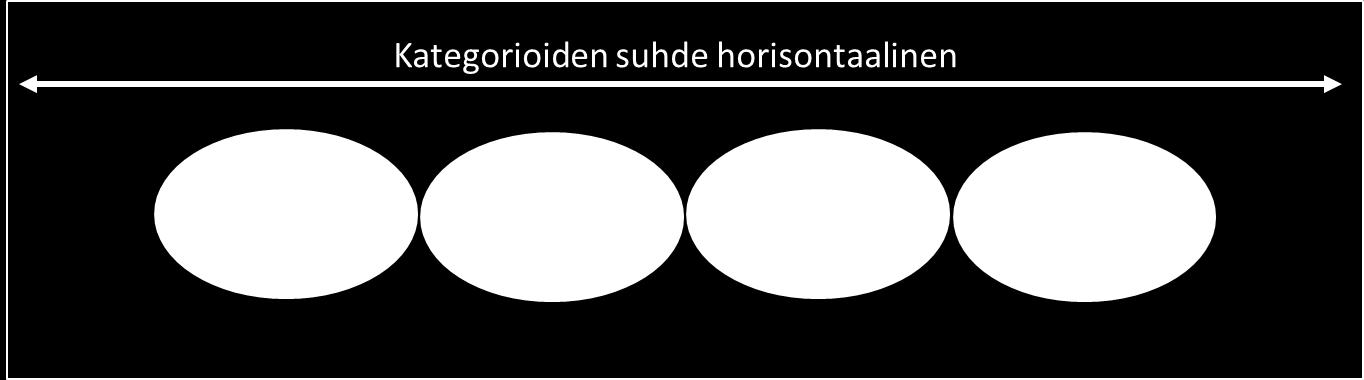 6.1 Aineeton köyhyys ja eletty elämä Tutkimusaineistona hyödynnettyjen kirjoitelmien analyysin perusteella muodostin neljä (4) horisontaalista kategoriaa, jotka kuvaavat aineettoman köyhyyden