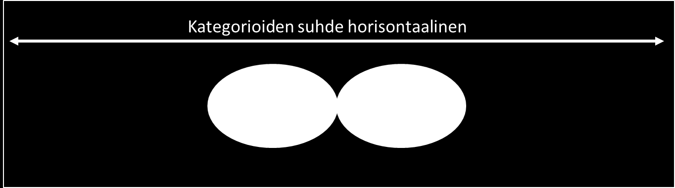 Kuvio 7. Aineettoman köyhyyden käsitykset suhteessa tulevaisuuteen 6.3.
