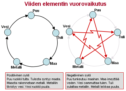 Systeemiälykkyyden mentaalinen malli Cheng Zinnong (Chief Editor); revised