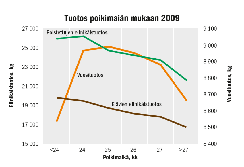 22 Kuvio 1.
