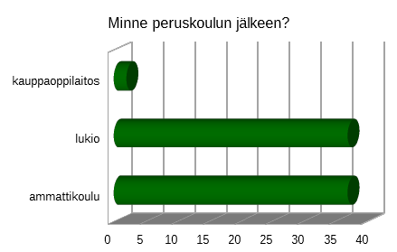 2.7 Lempimusiikkisi? Kaikkein eniten kuunnellaan selvästi poppia, electroa ja technoa.