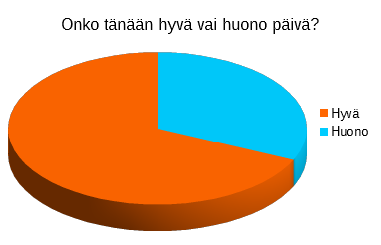 2.11 Onko tänään hyvä vai huono päivä? Tiina Hernesharju, Meidän koulu, 17.05.2016 Monella oli hyvä päivä, mikä oli kiva kuulla. Perusteluja oli monia.