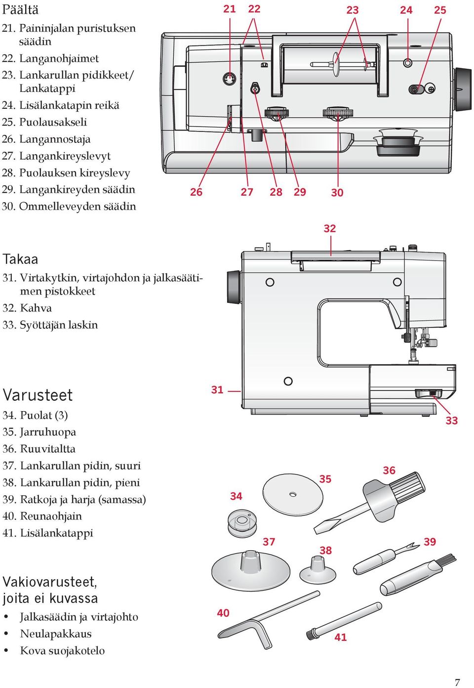 Virtakytkin, virtajohdon ja jalkasäätimen pistokkeet 32. Kahva 33. Syöttäjän laskin Varusteet 31 34. Puolat (3) 35. Jarruhuopa 36. Ruuvitaltta 37.