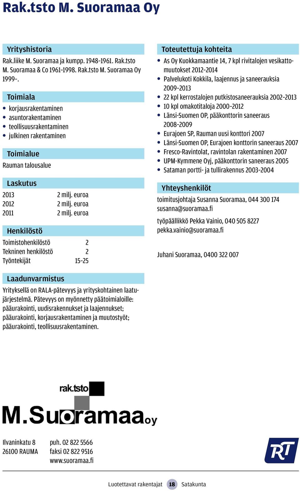 euroa Toimistohenkilöstö 2 Tekninen henkilöstö 2 Työntekijät 15 25 As Oy Kuokkamaantie 14, 7 kpl rivitalojen vesikattomuutokset 2012 2014 Palvelukoti Kokkila, laajennus ja saneerauksia 2009 2013 22