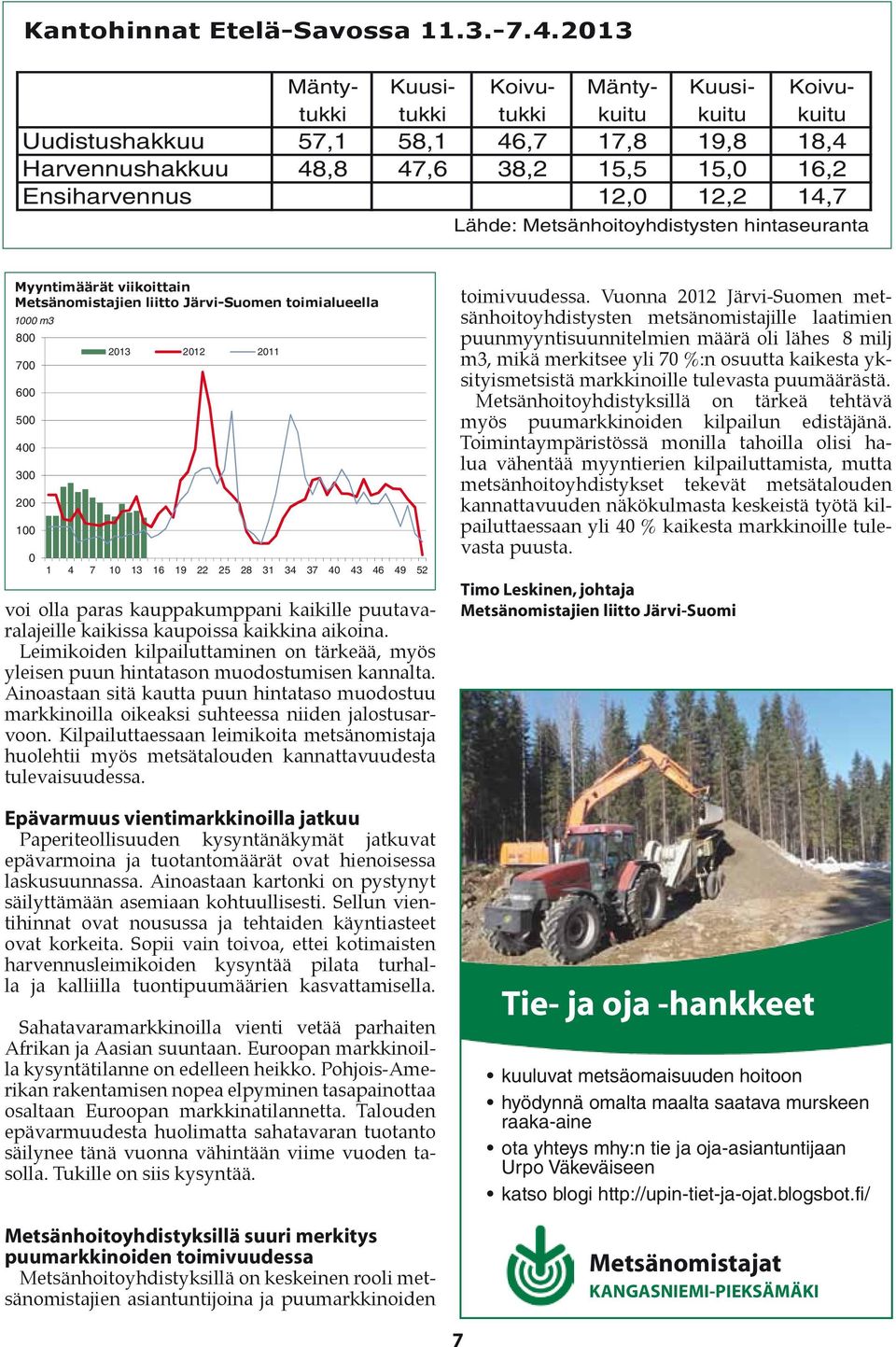 14,7 Lähde: Metsänhoitoyhdistysten hintaseuranta Myyntimäärät viikoittain Metsänomistajien liitto Järvi-Suomen toimialueella 1000 m3 800 700 600 500 400 300 200 100 0 2013 2012 2011 1 4 7 10 13 16 19