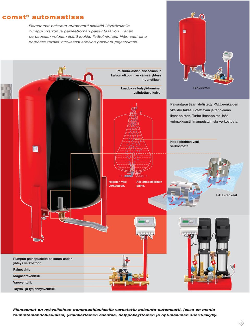 FLAMCOMAT Paisunta-astiaan yhdistetty PALL-renkaiden yksikkö takaa luotettavan ja tehokkaan ilmanpoiston. Turbo-ilmanpoisto lisää voimakkaasti ilmanpoistumista verkostosta.
