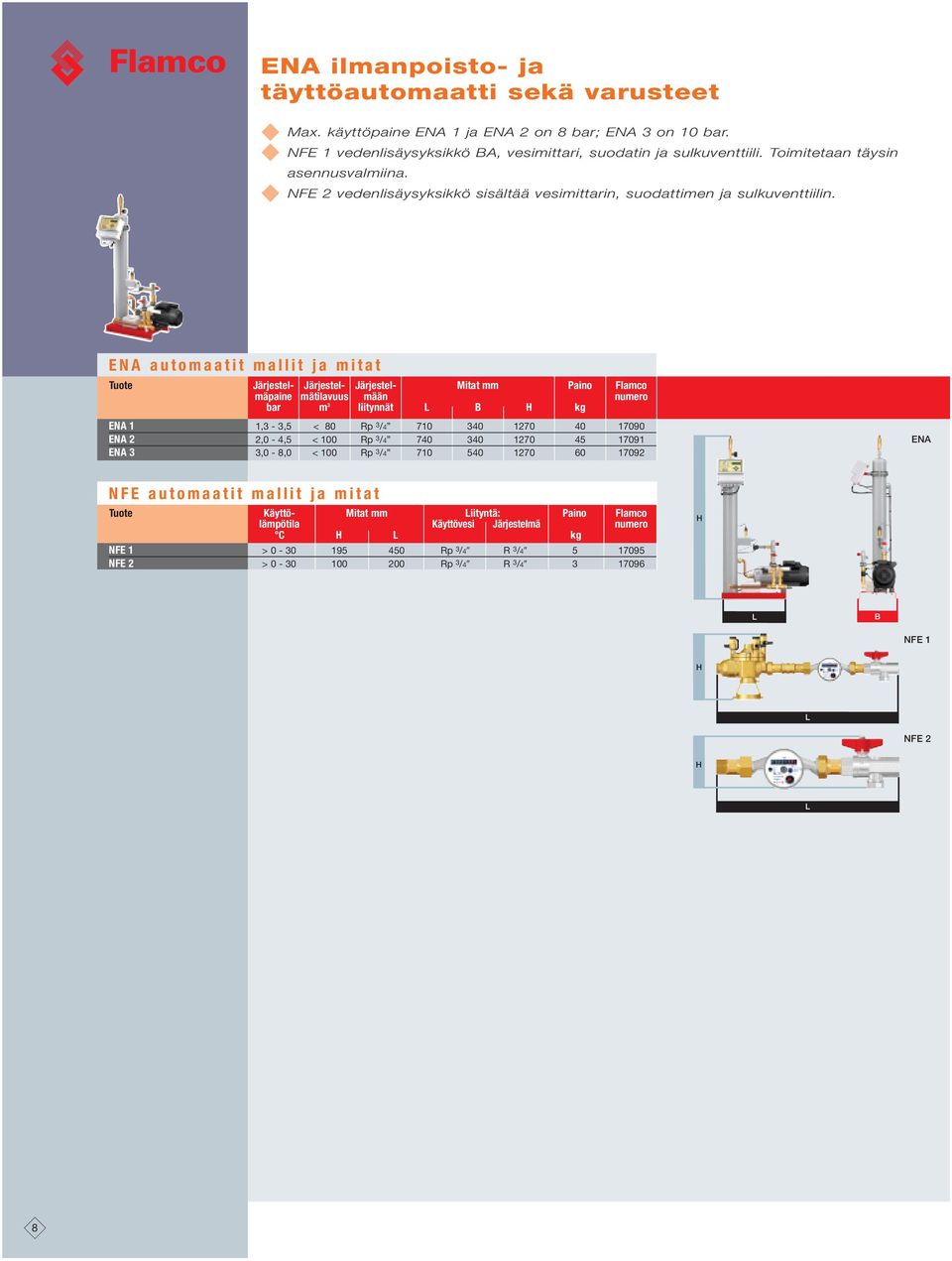 ENA automaatit mallit ja mitat Järjestel- Järjestel- Järjestel- Mitat mm Paino Flamco mäpaine mätilavuus mään numero bar m 3 liitynnät L B H kg ENA 1 1,3-3,5 < 80 Rp 3 /4 710 340 1270 40 17090 ENA 2
