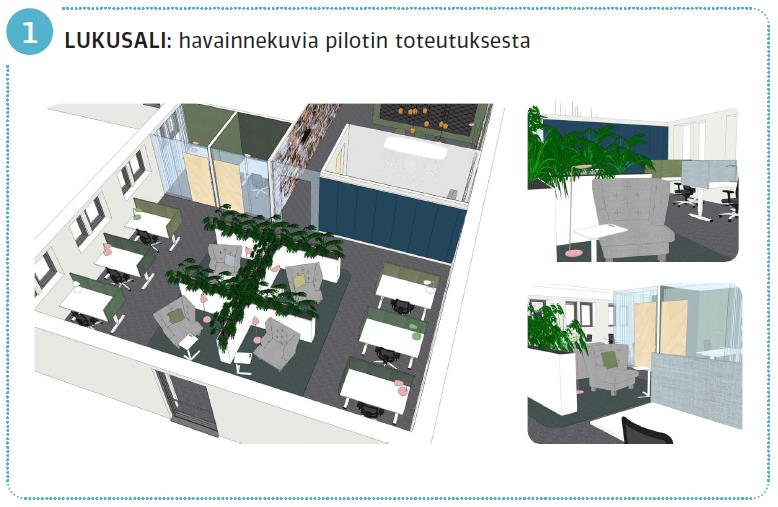 liittyvää toimintojen ja tilaratkaisujen yhdenmukaistamista Toteutettu