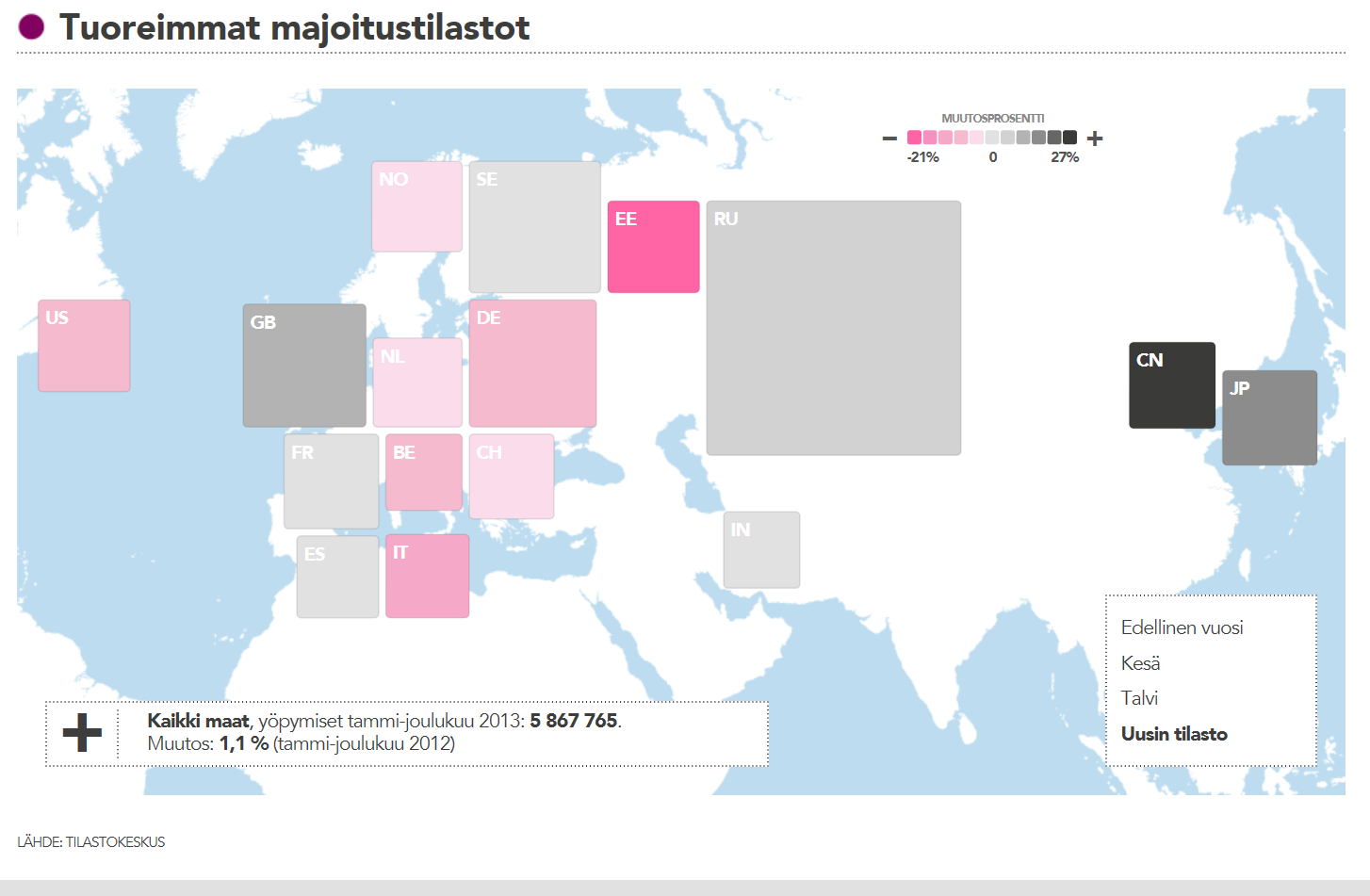 Ulkomaisten yöpymiset majoitusliikkeissä 2013 174 151 531 286 187 045 1 618 949 187