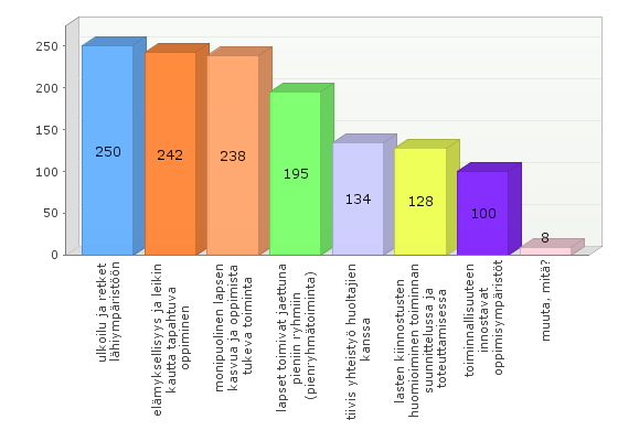 VASU2017 Varhaiskasvatussuunnitelman perusteiden uudistaminen/ koonti kyselystä Vastaajien taustatiedot