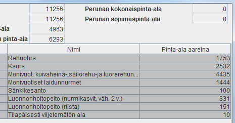 C-alue, esimerkki 1 -Yli 10 ha peltoa kaksi kasvia - Nurmea tilalla 44,35 ha + 14,44 ha + 8,31 ha = 67,10 ha = 59,6 % nurmea