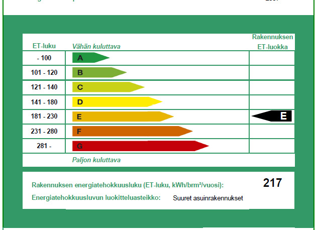 energiatehokas rakennus on (A - G) Nykynormien mukainen talo saa B tai