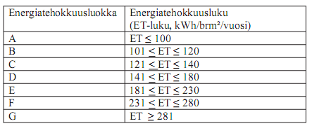 Kerrostasoala