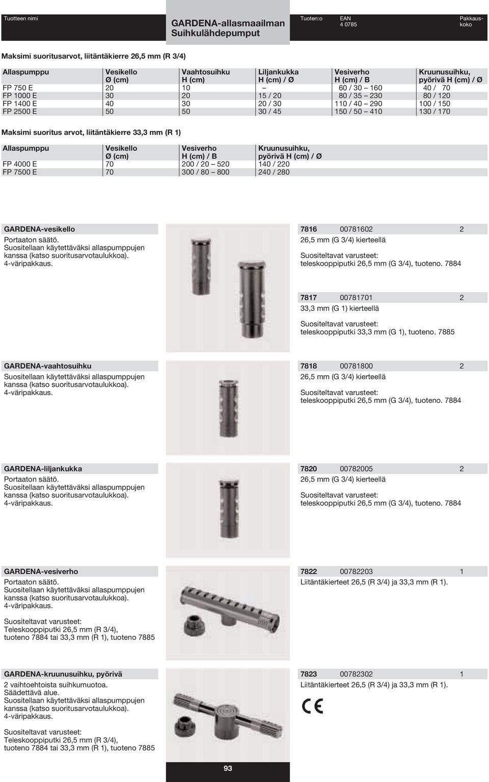 Maksimi suoritus arvot, liitäntäkierre 33,3 mm (R 1) Allaspumppu Vesikello Vesiverho Kruunusuihku, Ø (cm) H (cm) / B pyörivä H (cm) / Ø FP 4000 E 70 200 / 20 520 140 / 220 FP 7500 E 70 300 / 80 800