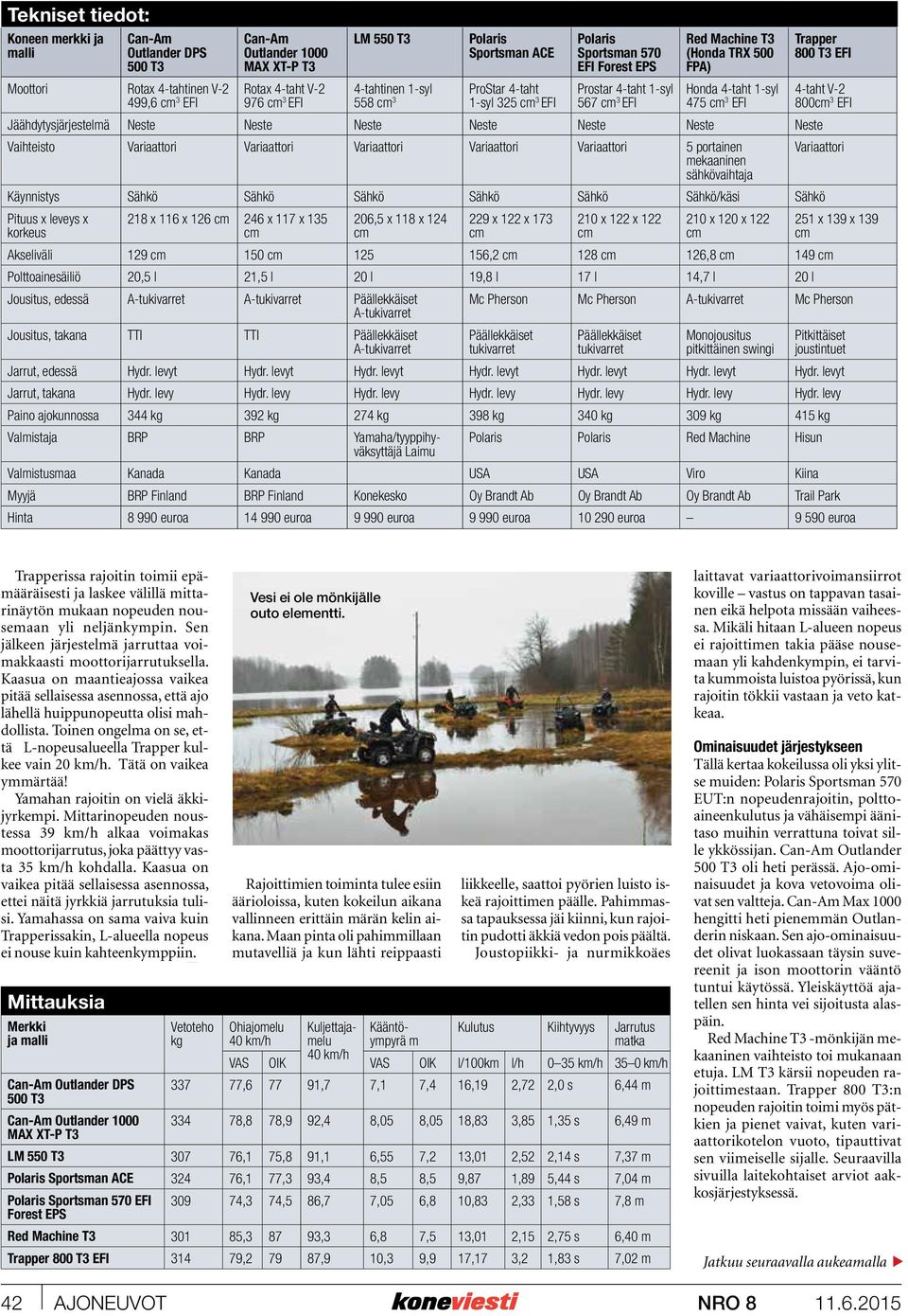 4-taht V- 800 3 EFI Jäähdytysjärjestelmä Neste Neste Neste Neste Neste Neste Neste Vaihteisto Variaattori Variaattori Variaattori Variaattori Variaattori 5 portainen Variaattori mekaaninen