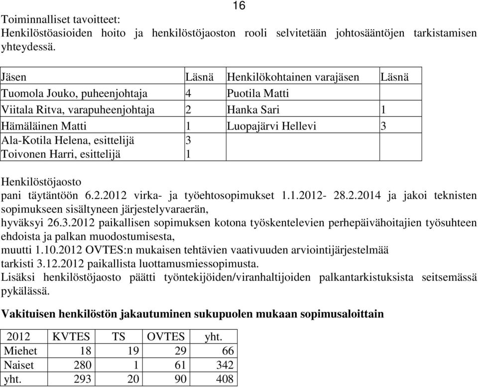 esittelijä Toivonen Harri, esittelijä 3 1 Henkilöstöjaosto pani täytäntöön 6.2.2012 virka- ja työehtosopimukset 1.1.2012-28.2.2014 ja jakoi teknisten sopimukseen sisältyneen järjestelyvaraerän, hyväksyi 26.