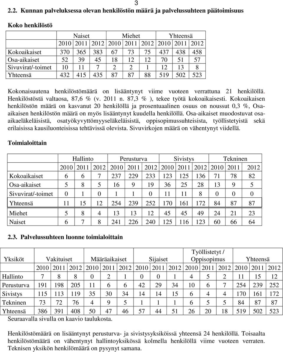 verrattuna 21 henkilöllä. Henkilöstöstä valtaosa, 87,6 % (v. 2011 n. 87,3 % ), tekee työtä kokoaikaisesti.