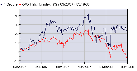 positiivisesti yrityksen kehitykseen ja