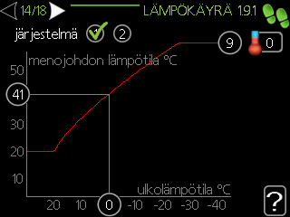 Tässä valikossa asetetaan lämmityspiirin alin lämpötila. Ja seuraavassa valikossa vastaavasti lämmityspiirin maksimi lämpötila.