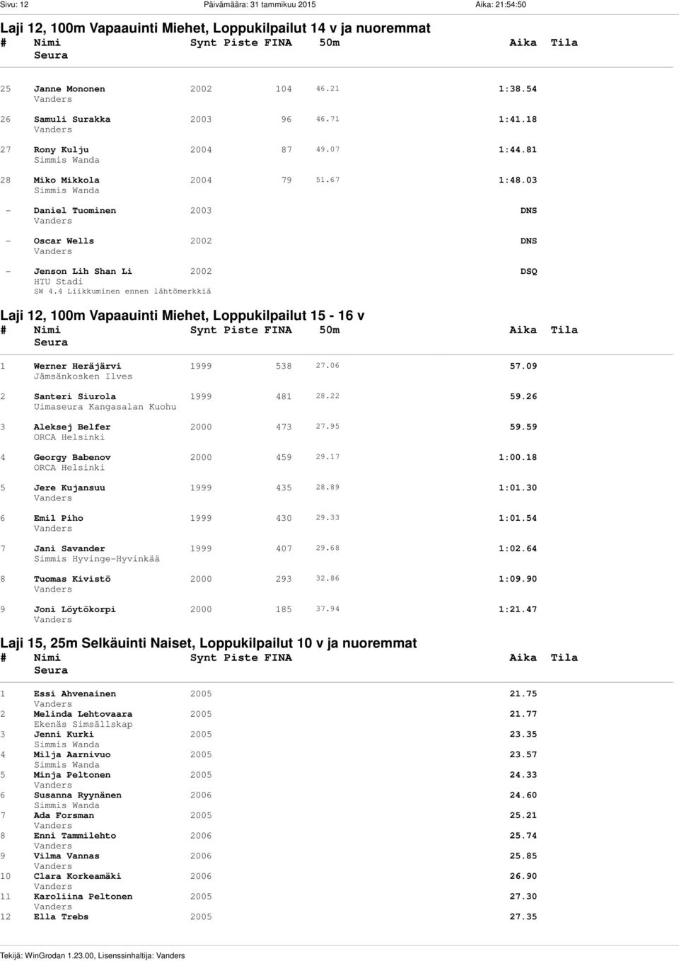 03 - Daniel Tuominen 2003 DNS - Oscar Wells 2002 DNS - Jenson Lih Shan Li 2002 DSQ SW 4.